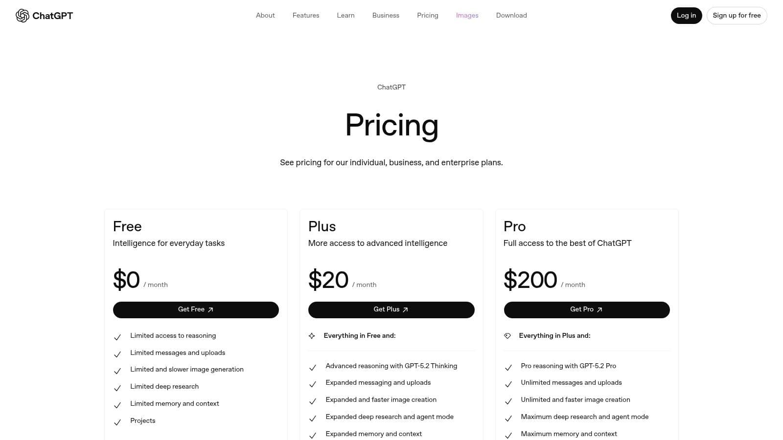 OpenAI ChatGPT Pricing Tiers